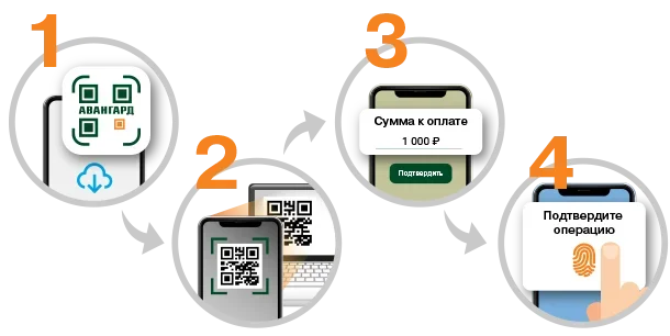 Qr платежи для ип